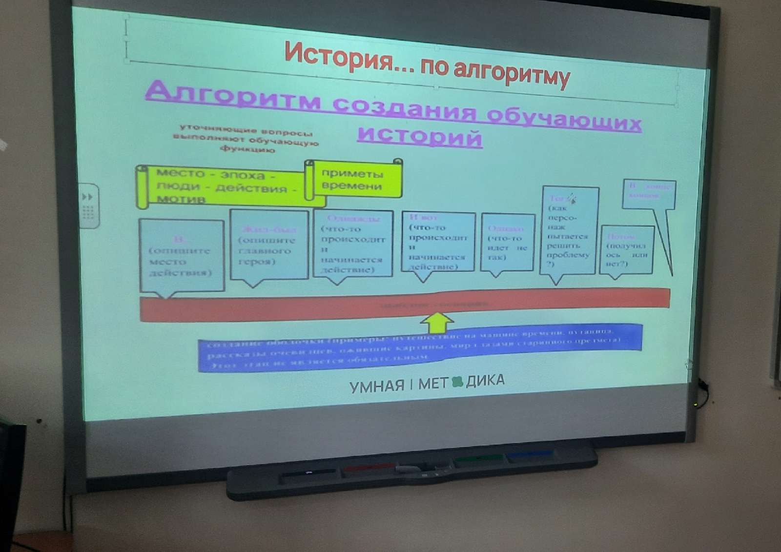 Лекция профессора Г.В. Пранцовой для будущих учителей-словесников